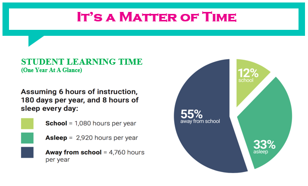 It's a Matter of Time graph It's a Matter of Time graph